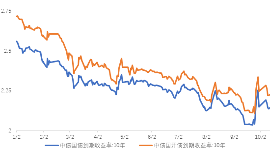 长城基金：关注化债政策下的城投债配置机会