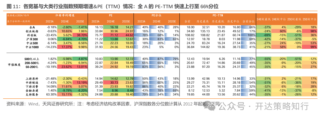 天风证券：杠铃策略重现，一边是政策态度转向，一边是政策效果的落地需要时间