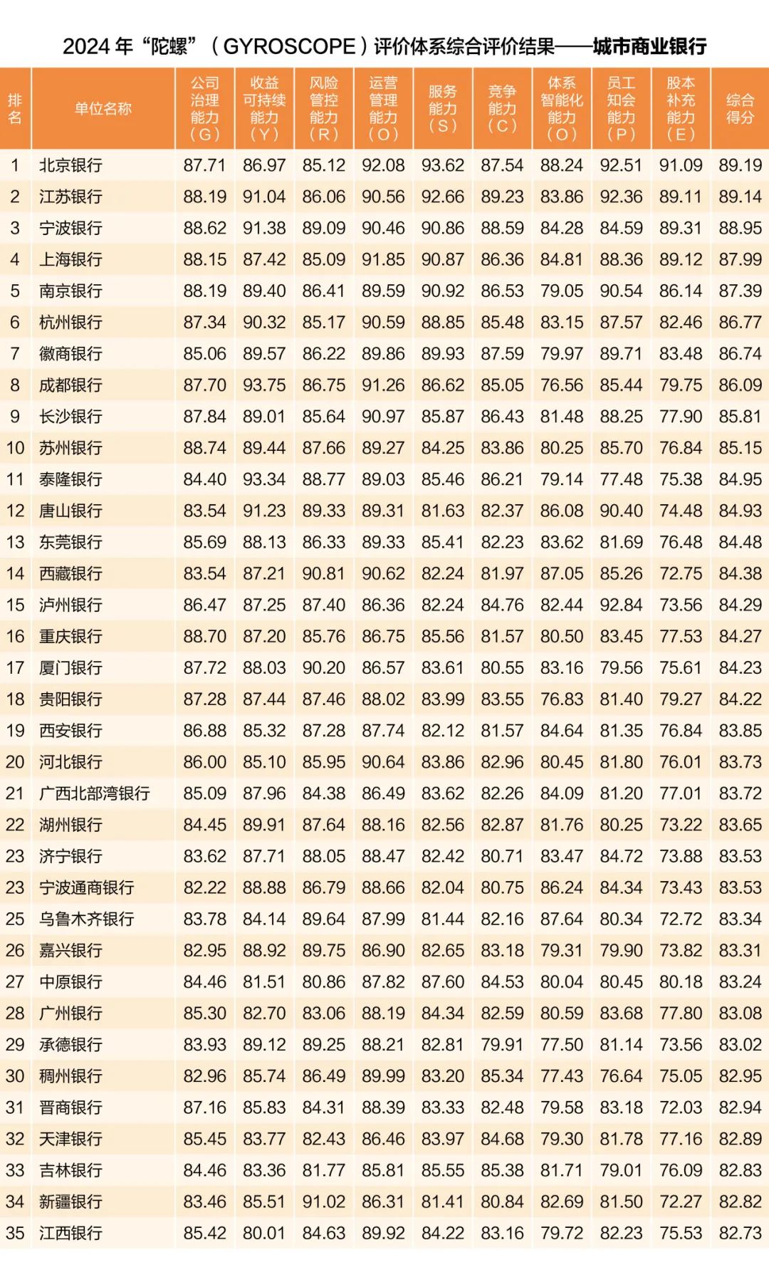 中国银行业协会发布2024年度商业银行稳健发展能力“陀螺”（GYROSCOPE）评价结果