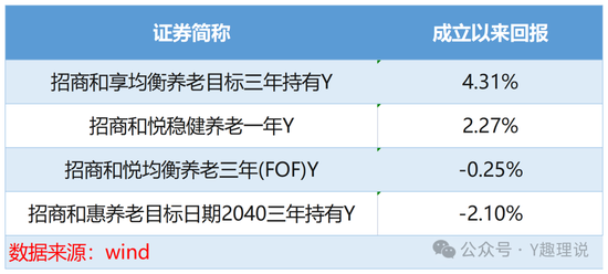 招商基金：空降“零经验”总经理徐勇，‘外来和尚’念经难