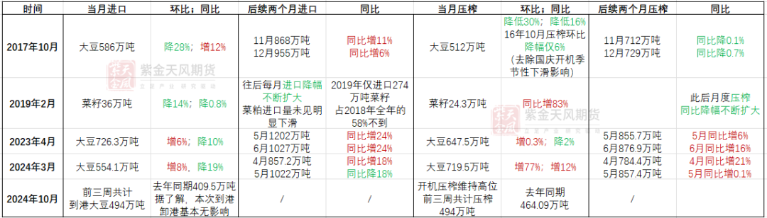 【专题】豆菜粕：大国经贸关系之GMO证书收紧影响评估