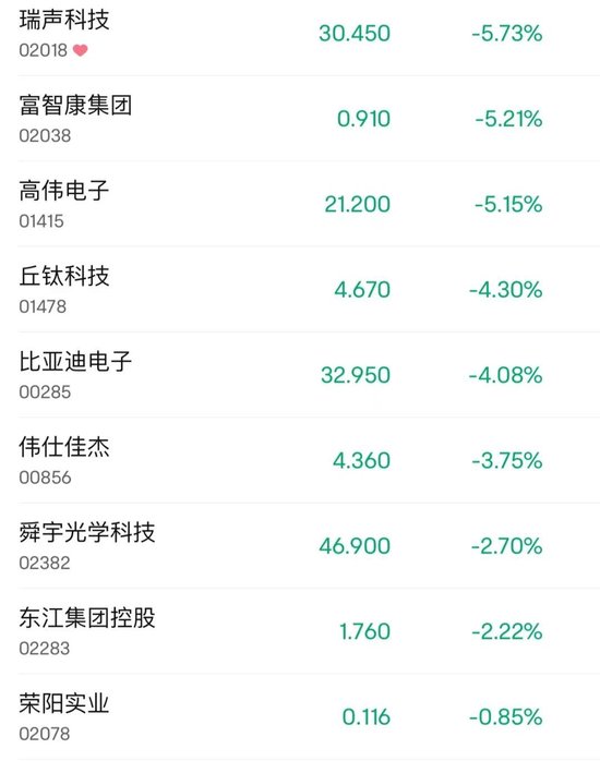 懵了！尾盘闪崩75%，发生了什么？